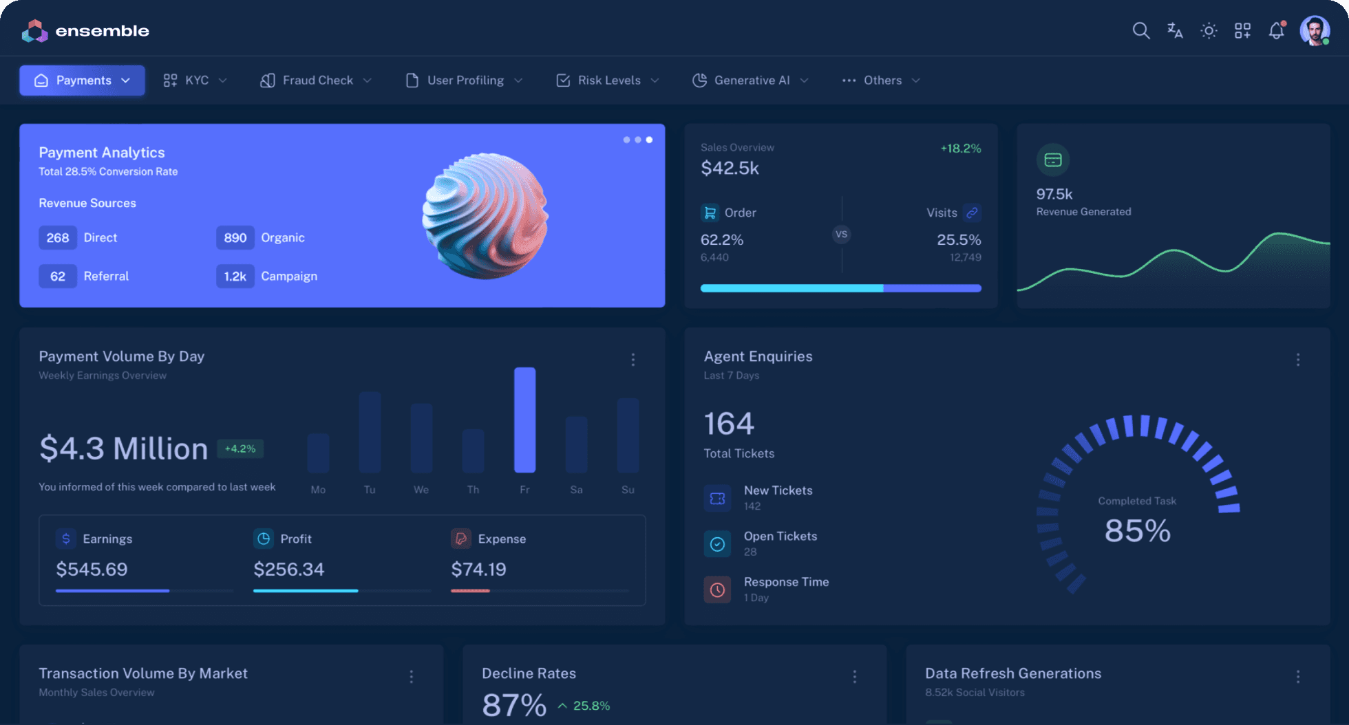 Screenshot of a real time analytics dashboard